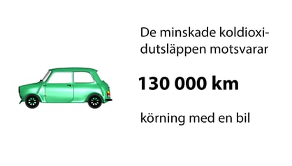 Autopäästökuva_ruotsi