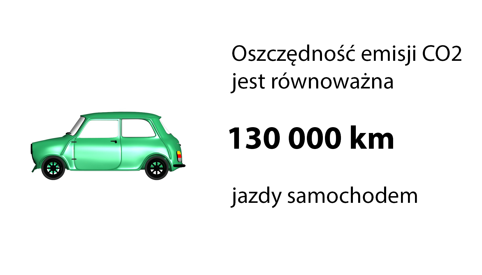 Autopäästöt_puola