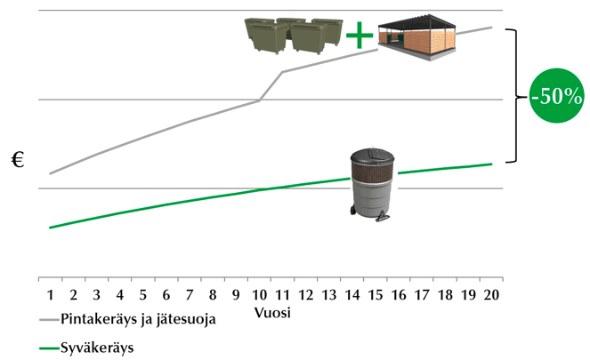 syvakerays-kustannukset.png