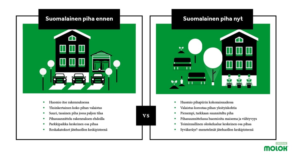 Molok-pihasuunnittelu-ennen-nyt-tulevaisuudessa-yleiskatsaus.jpg