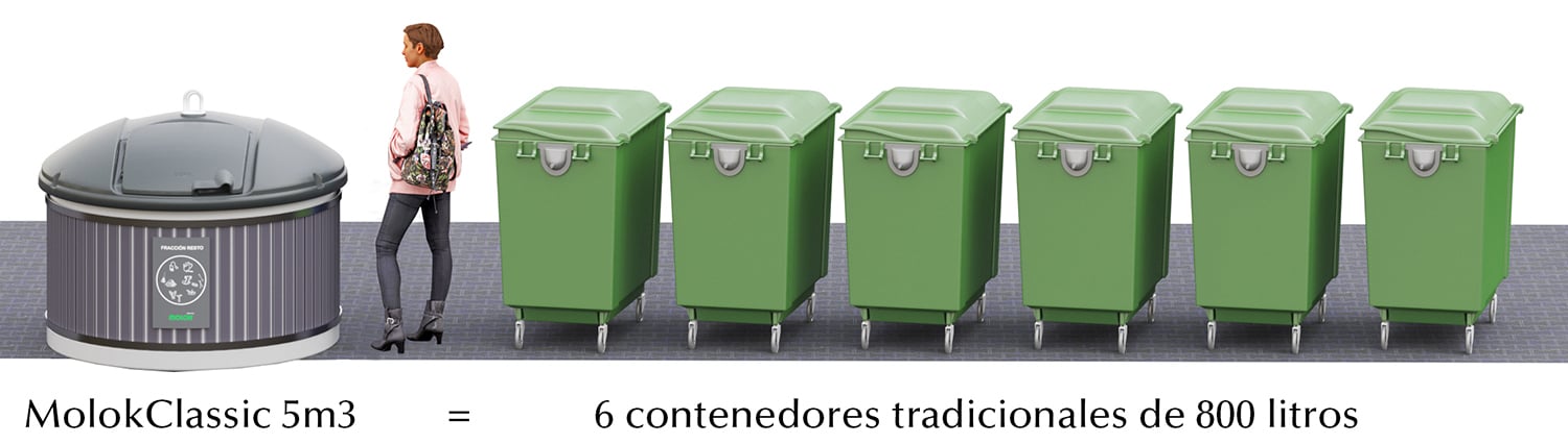 ComparativaCargaTraseraWeb
