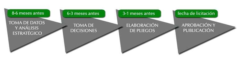 empresas-gestion-de-residuos-proceso-licitacion
