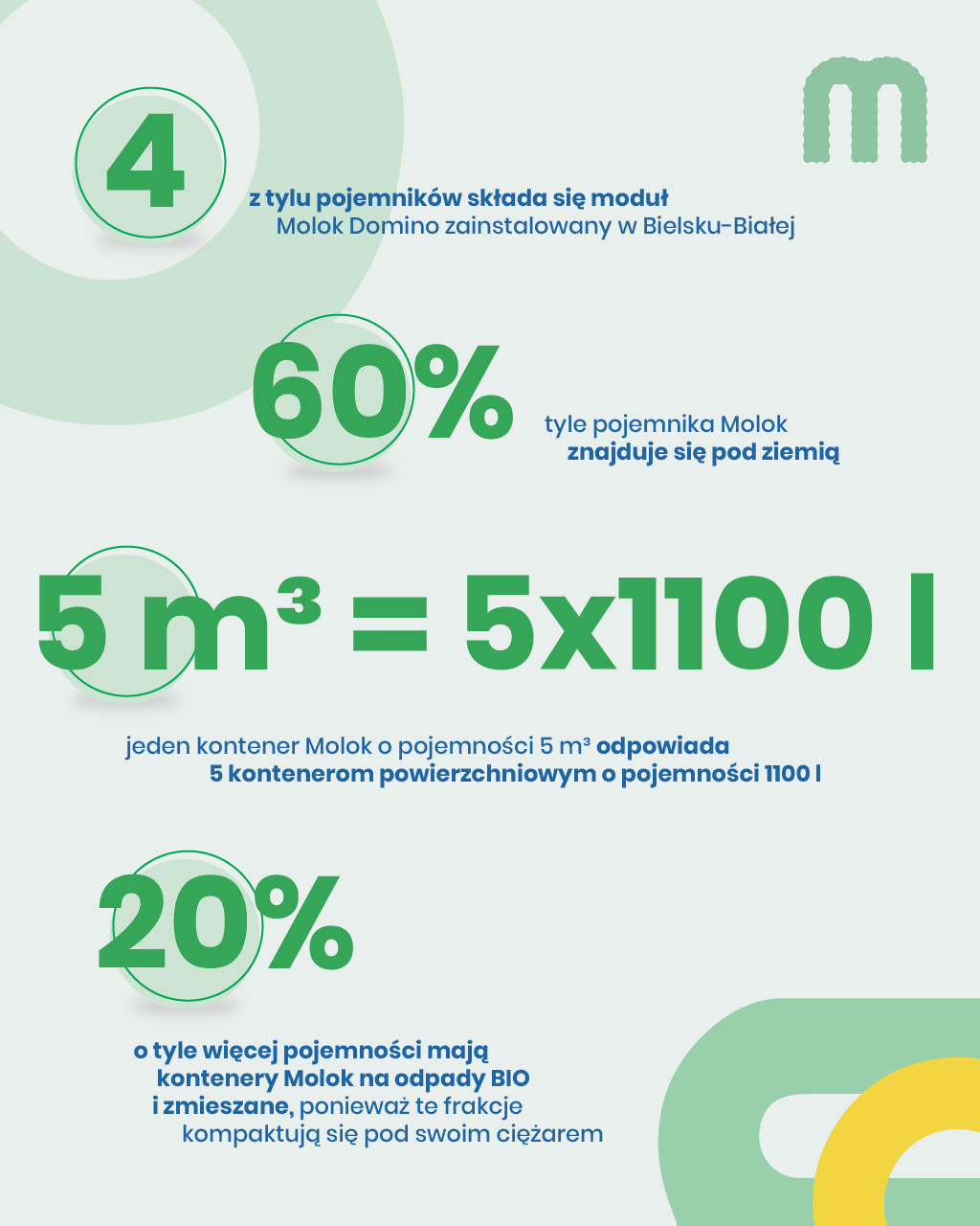 Infografika_Bielsko-Biała_new
