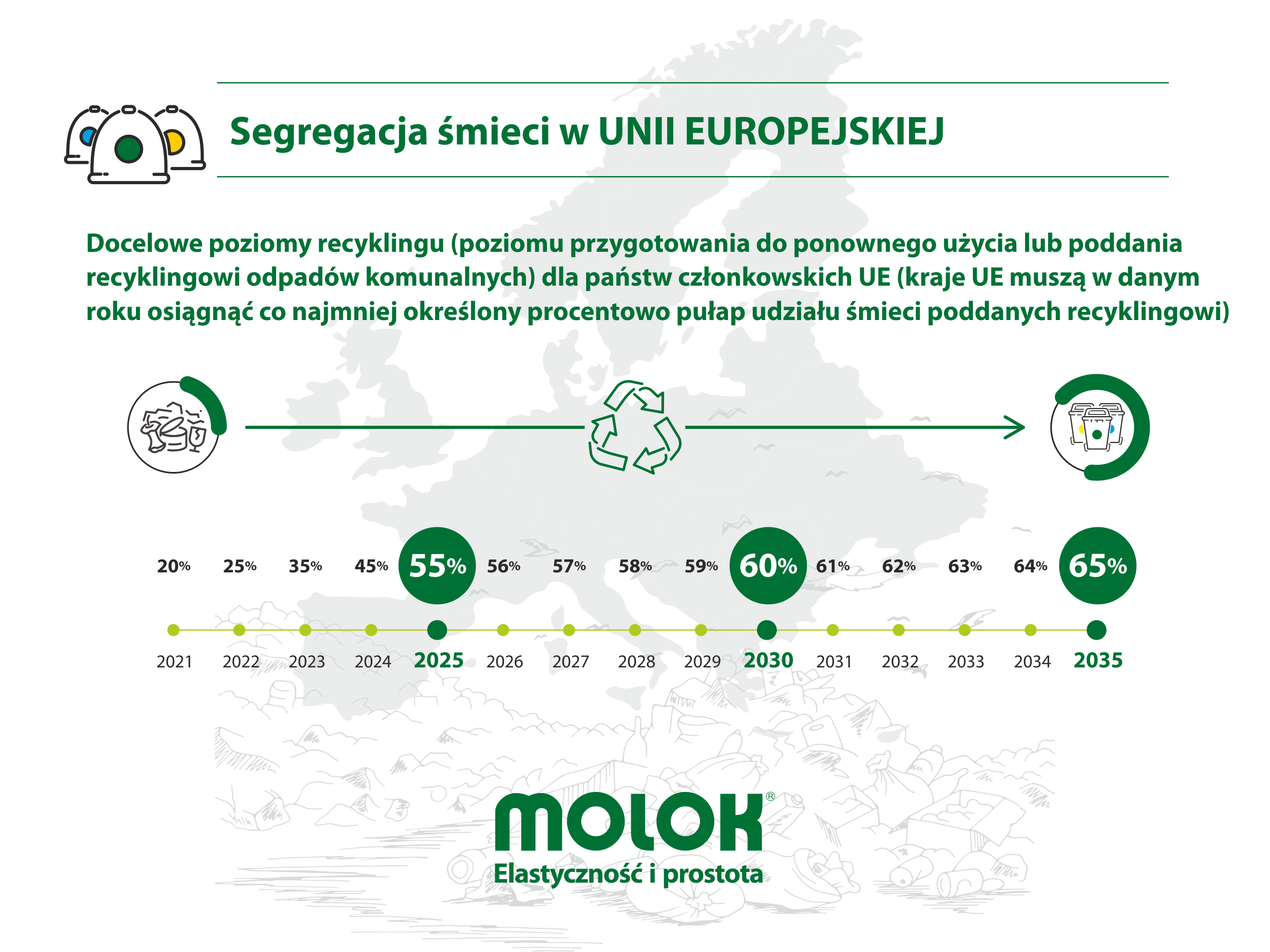 Infografika_segregacja w UE