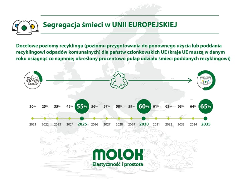 Infografika_segregacja_w_UE