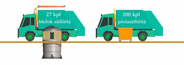Jennin blogiin_Jäteautovertailu_matala.jpg