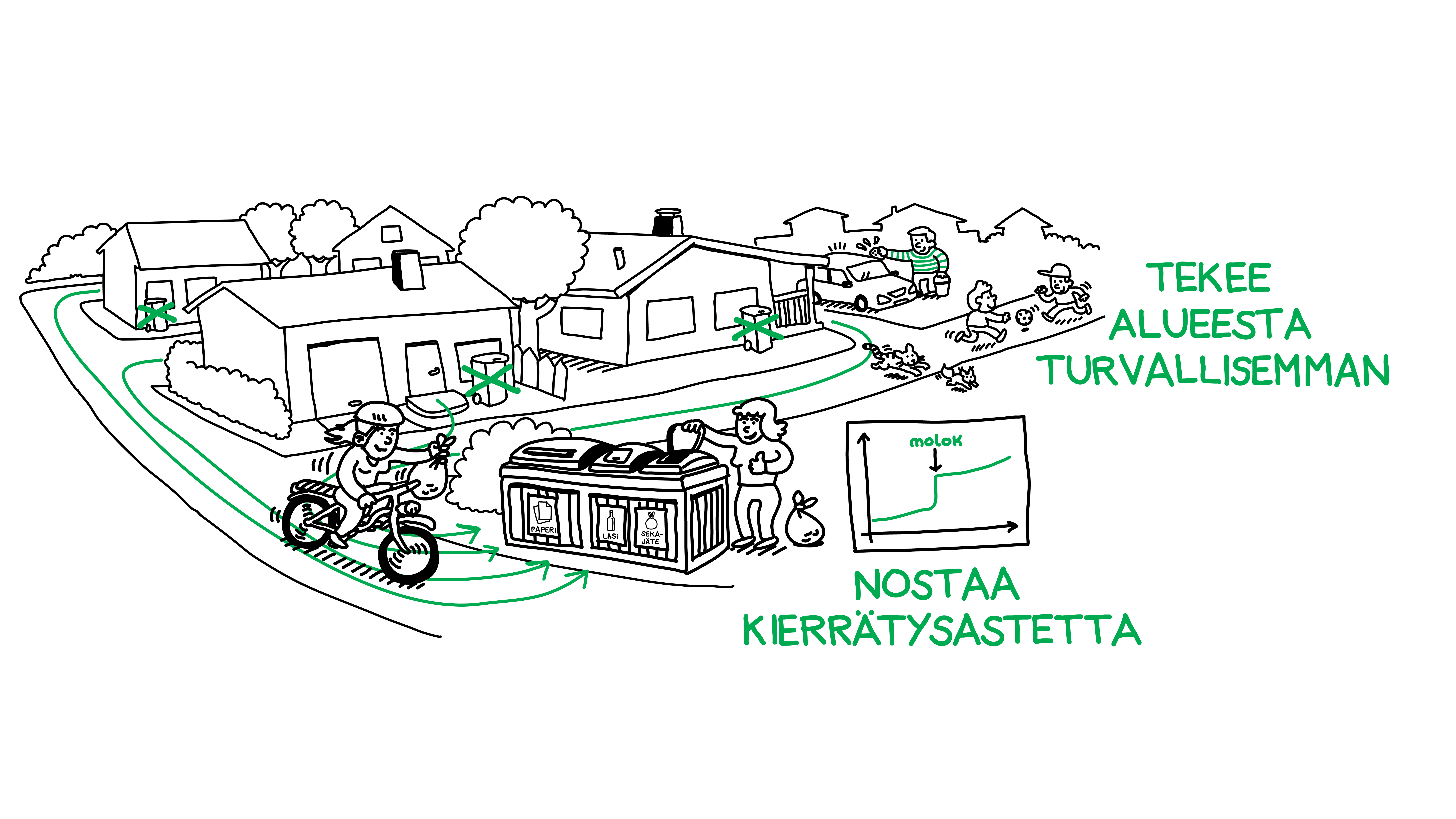 Molok korttelikeräys