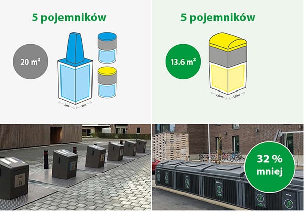 gospodarki odpadami komunalnymi