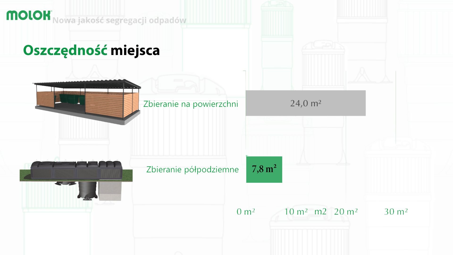 Molok_Nowa jakość segregacji odpadów