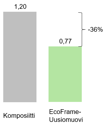 graafi-komposiitti-vs-ecoframe-03-2025