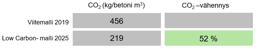 graafi-low-carbon-vs-viitemalli-03-2025