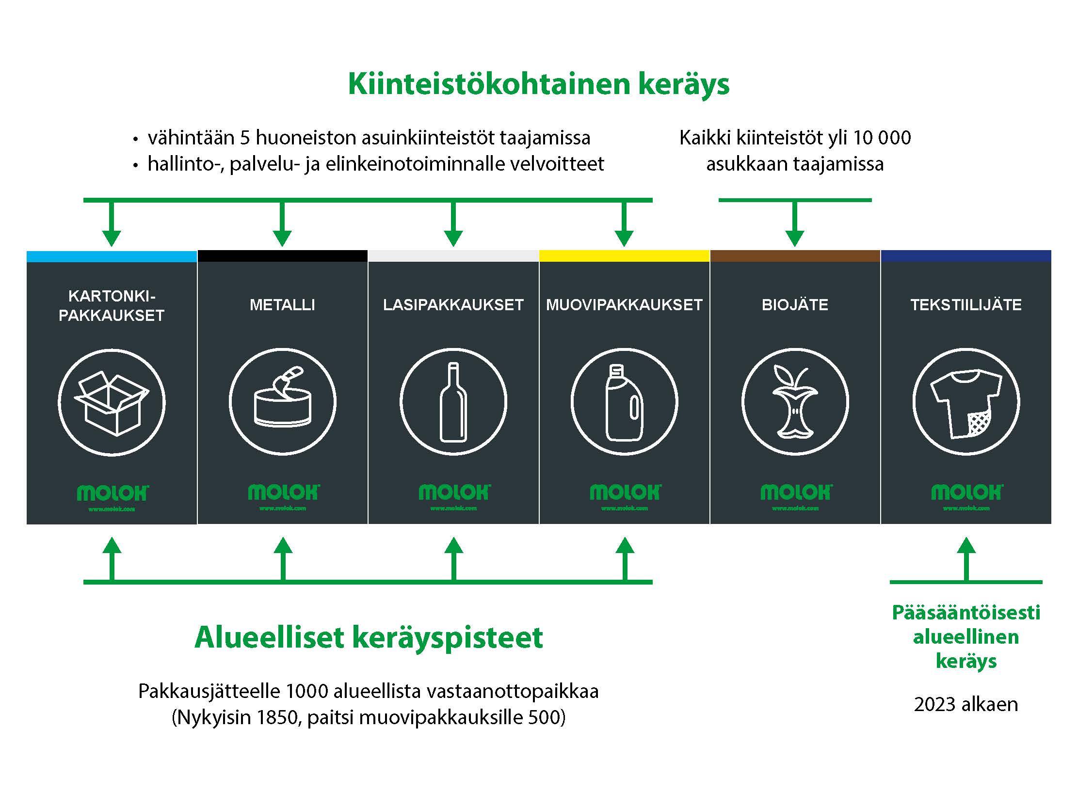 Jätelaki-ajantasainen-lajittelu