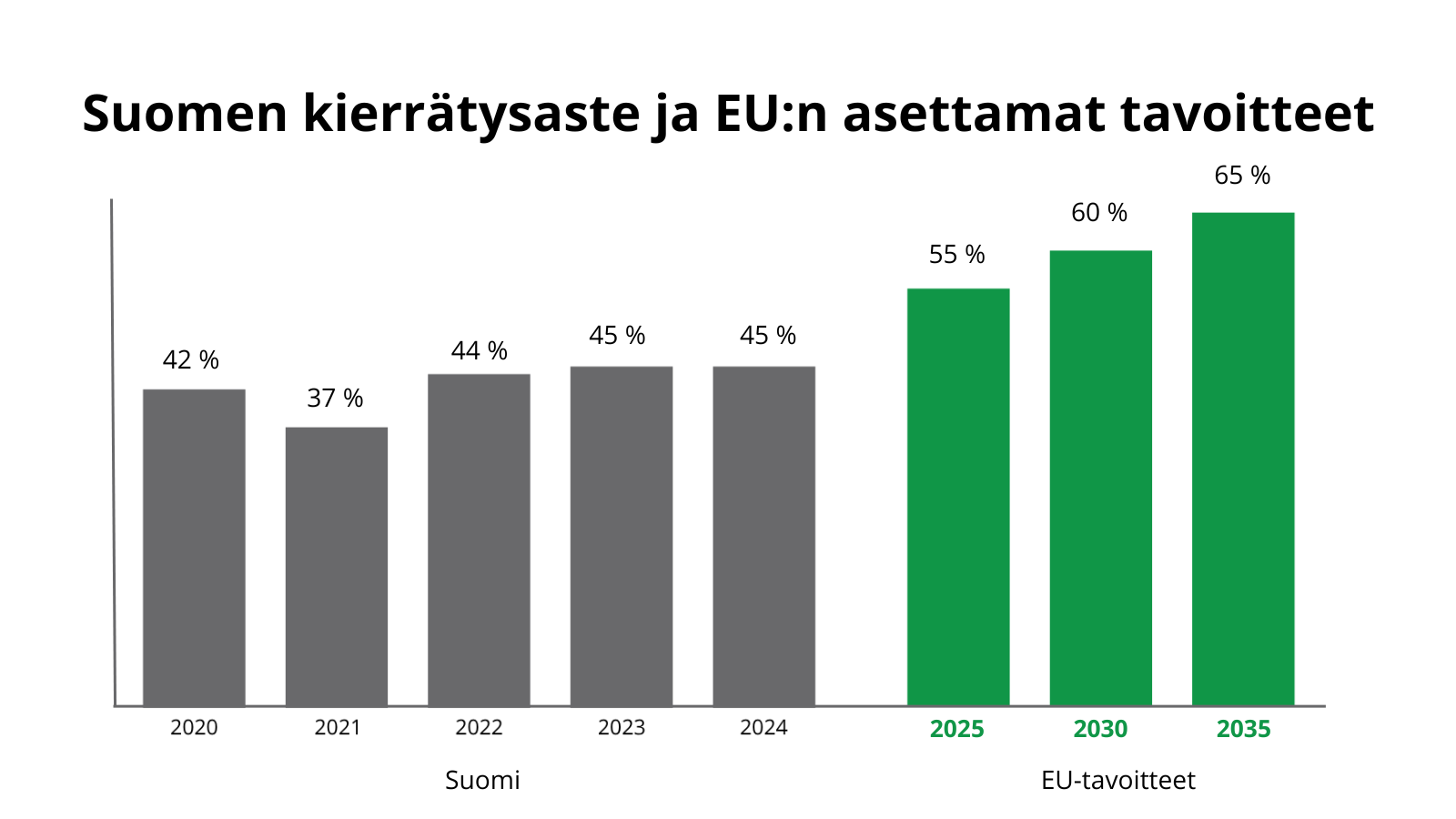 kierratysaste-suomi-2024