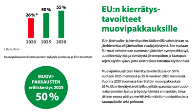 muovin-kierratys-opas-lataus