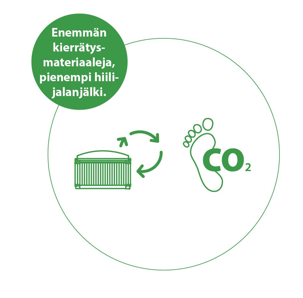 Pienempi hiilijalanjälki