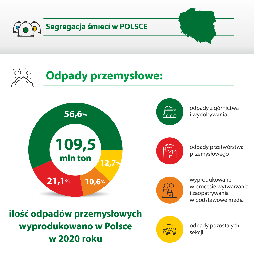 post 21.12