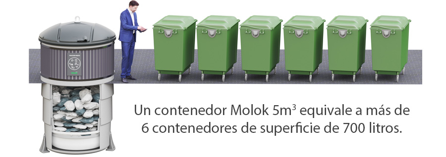 ComparativaMolok_ContenedorRuedas