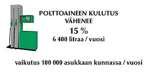 Pienet kuljetuskalustokustannukset